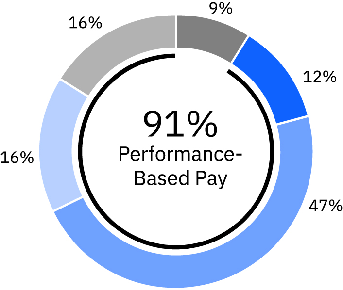 03_PRO014378_NEO Pay Mix_Performance.jpg
