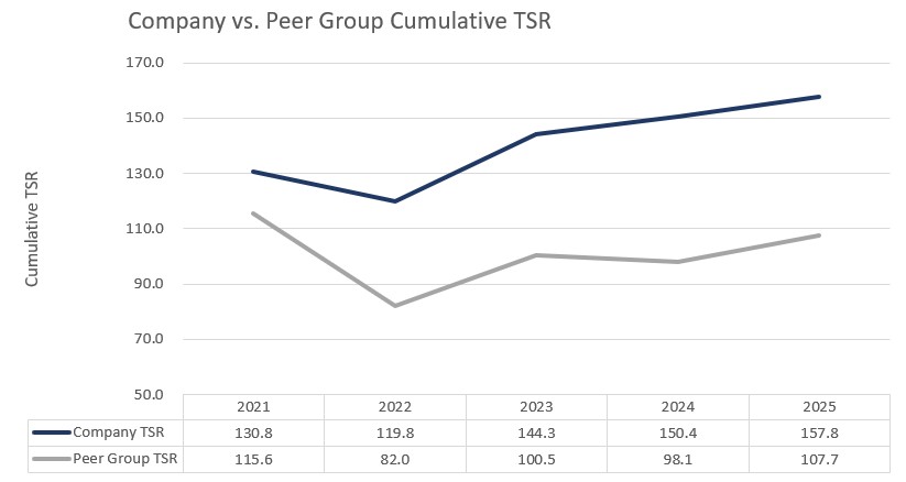LADR v. Peer TSR.jpg