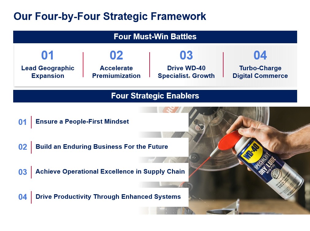 4x4 Framework for 2025 Proxy.jpg
