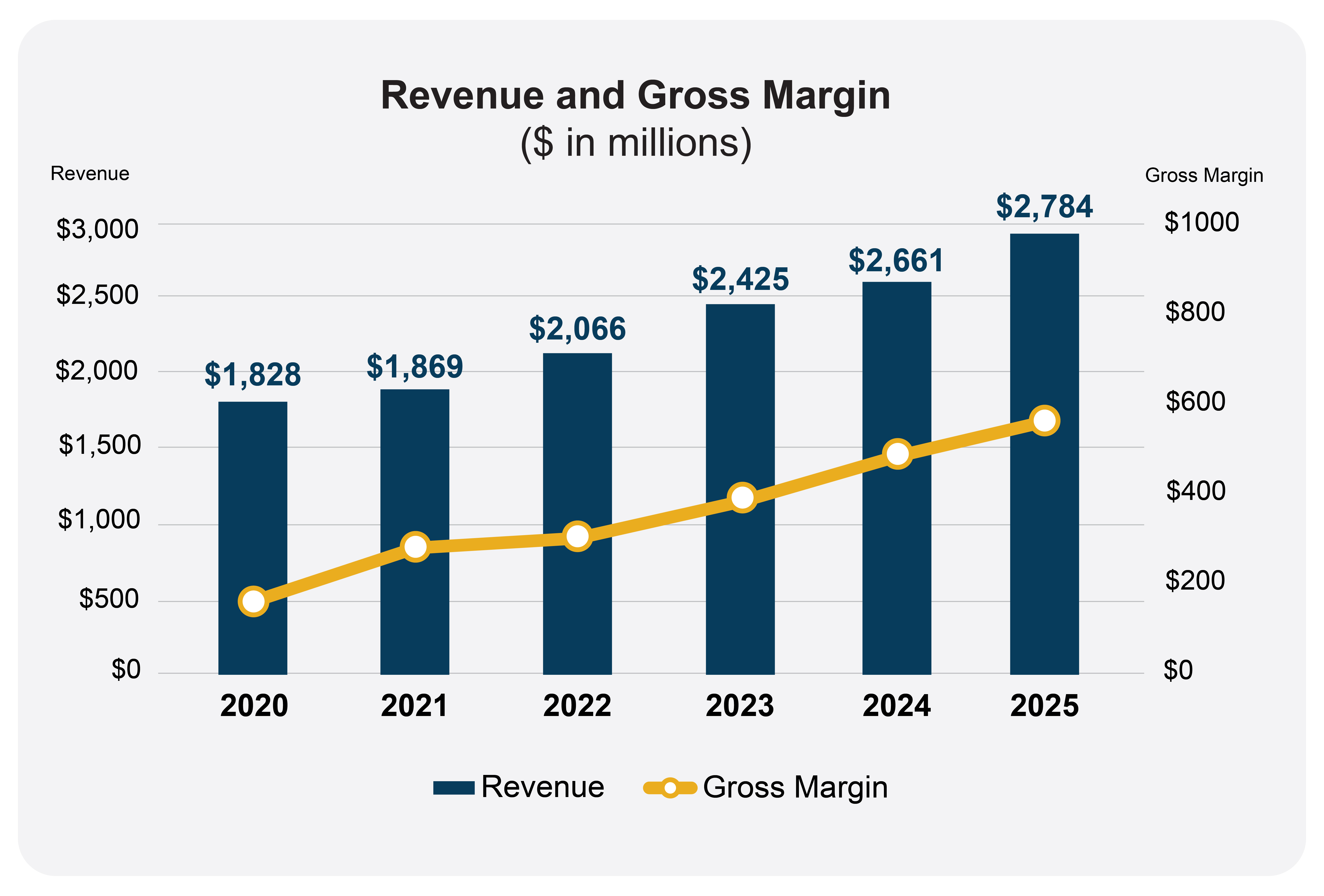 revenue_gross_margin.jpg