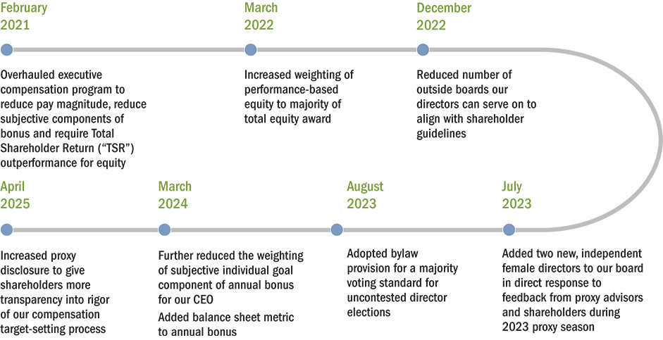 [MISSING IMAGE: fc_timeline-pn.jpg]