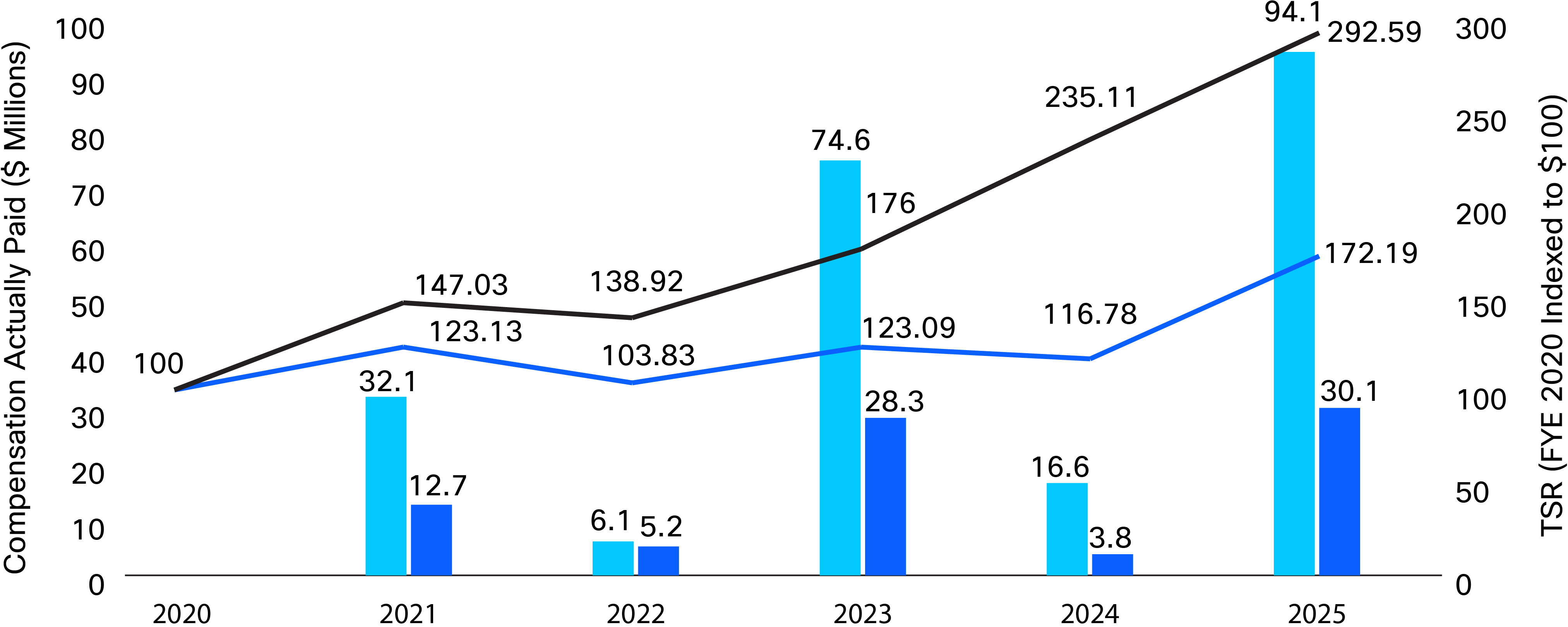 03_PRO014135_PVP charts_SP500.jpg