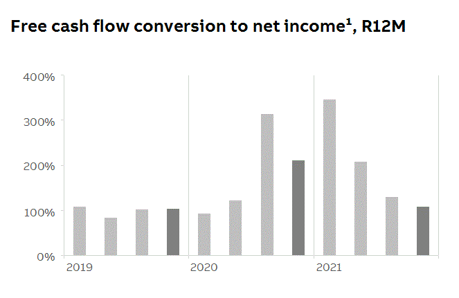 abb2021q4fininfop7i1.gif
