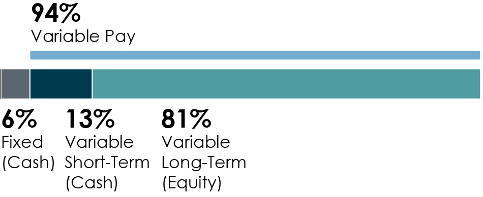 03_437802-1 bar_compensation_03 437802-1_bar_compensation_ceo.jpg