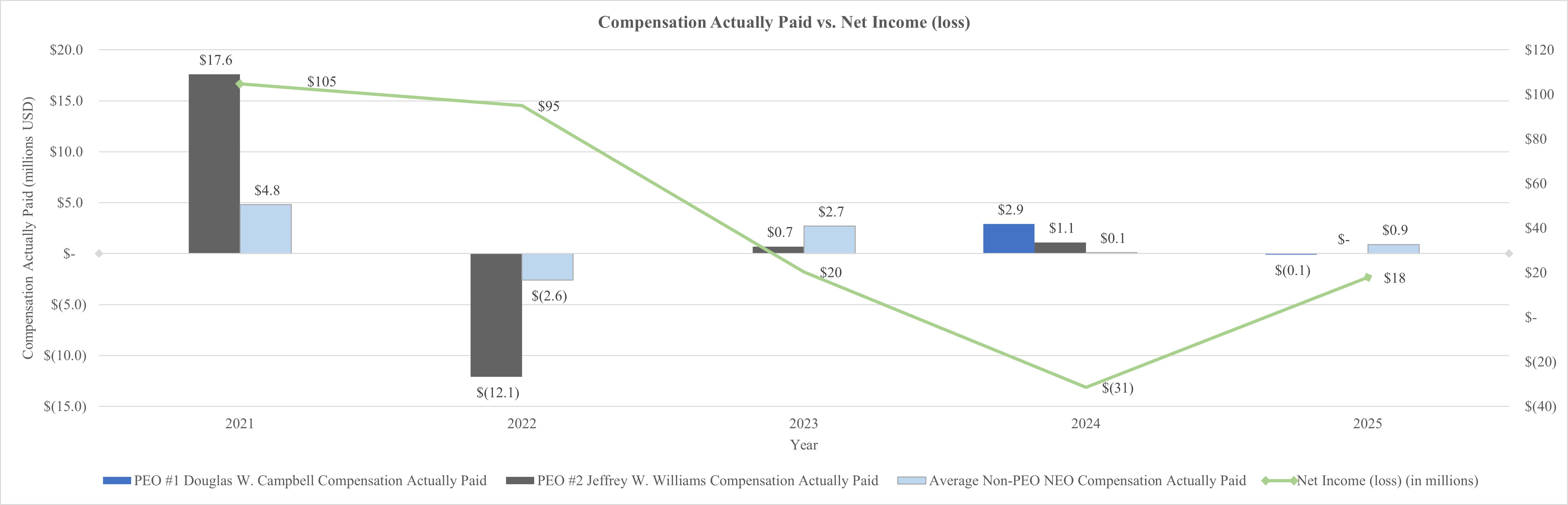 2025 Annual Comp Actual vs Net Income V2.jpg