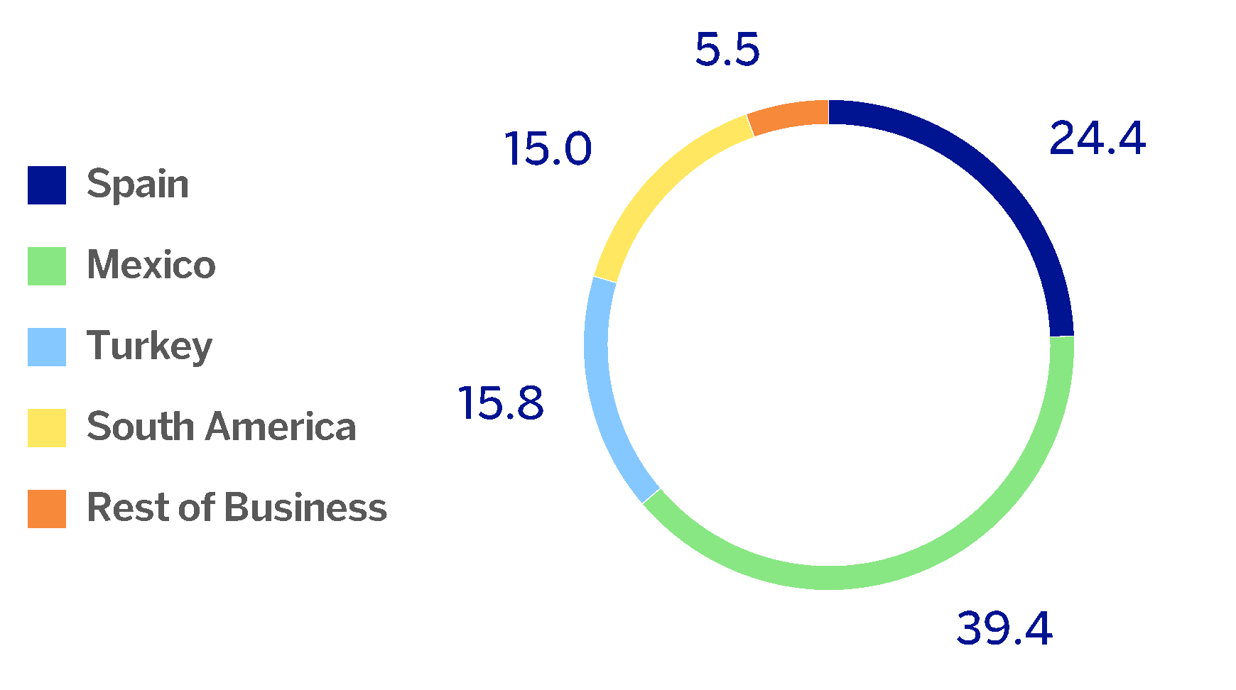 chart-cfac49305b7647a2a76.gif