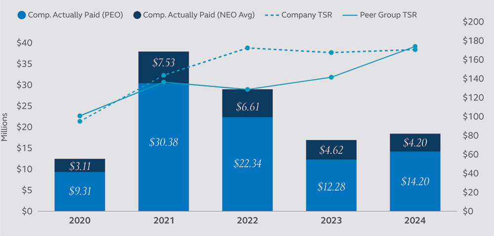 [MISSING IMAGE: bc_paidvsshareholder-pn.jpg]