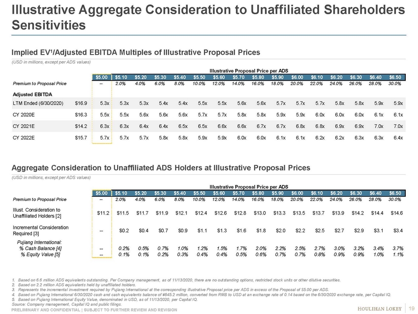 Exhibit_project oreo sc_page_19.jpg