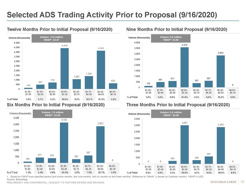 Exhibit_project oreo sc_page_16.jpg