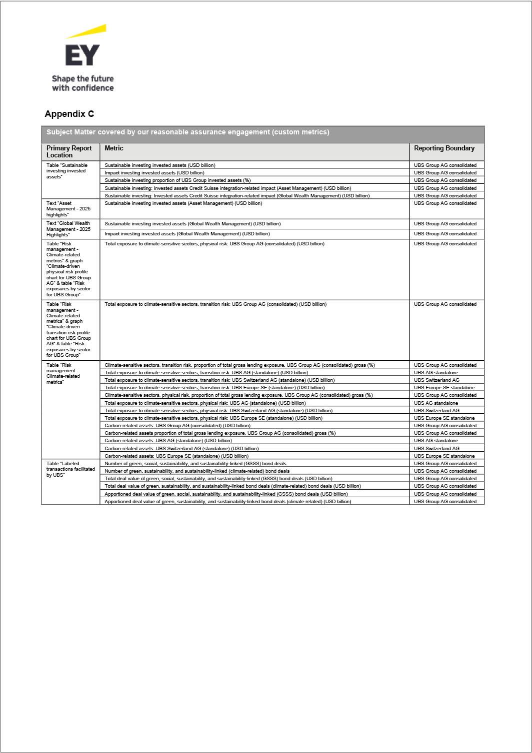 ubsgroupsustainabilitp113i0