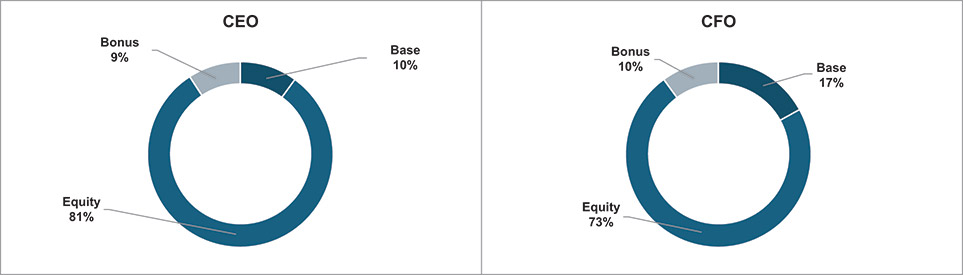 [MISSING IMAGE: pc_ceoneo-4c.jpg]