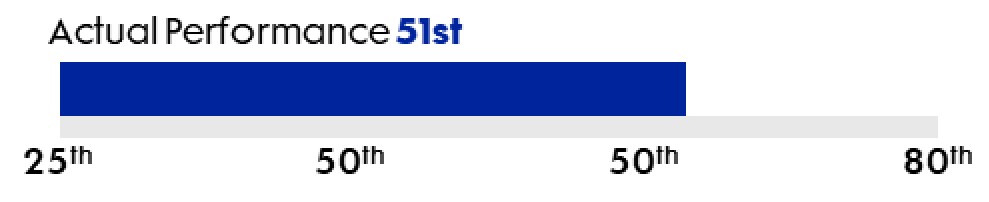 Relative TSR - S&P Industrials.jpg