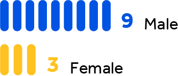 04_Pro013656_Board Nominee Demographics_Gender (1).jpg
