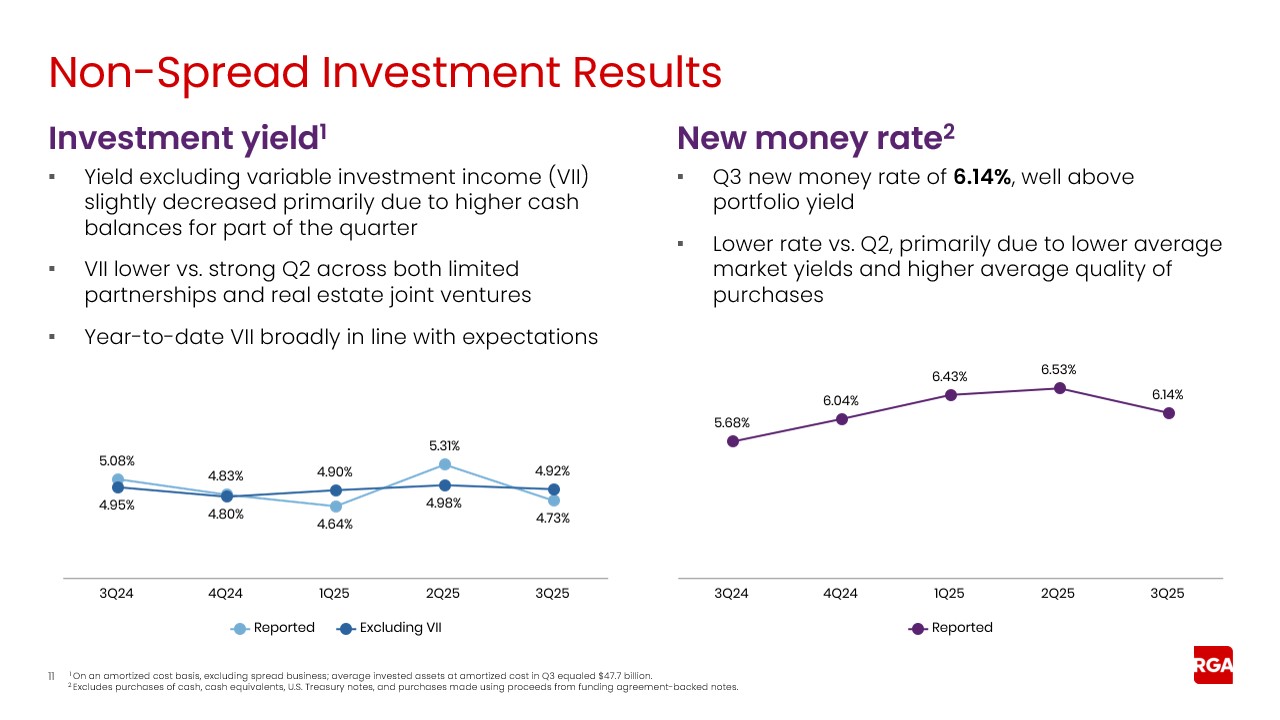 rga3q25earnings011a.jpg