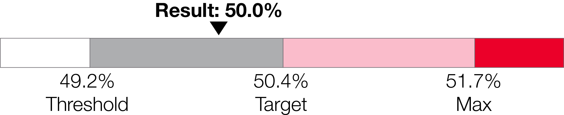 03 PRO013665_bar_mip__grossmargin.jpg