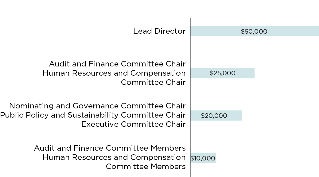 03_PRO013581 bar_Director-Compensation_2026.jpg