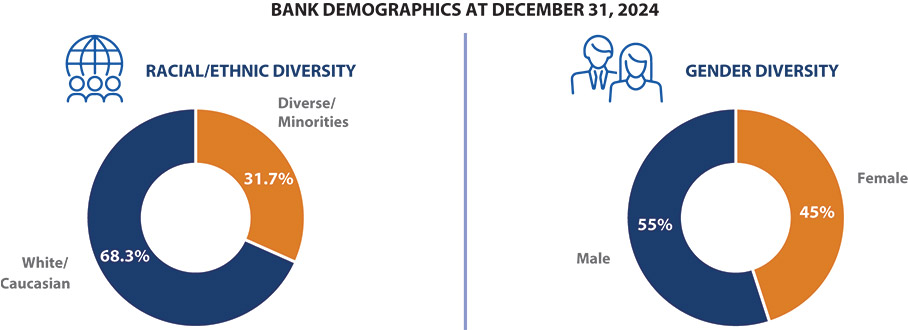 [MISSING IMAGE: pc_bank-pn.jpg]