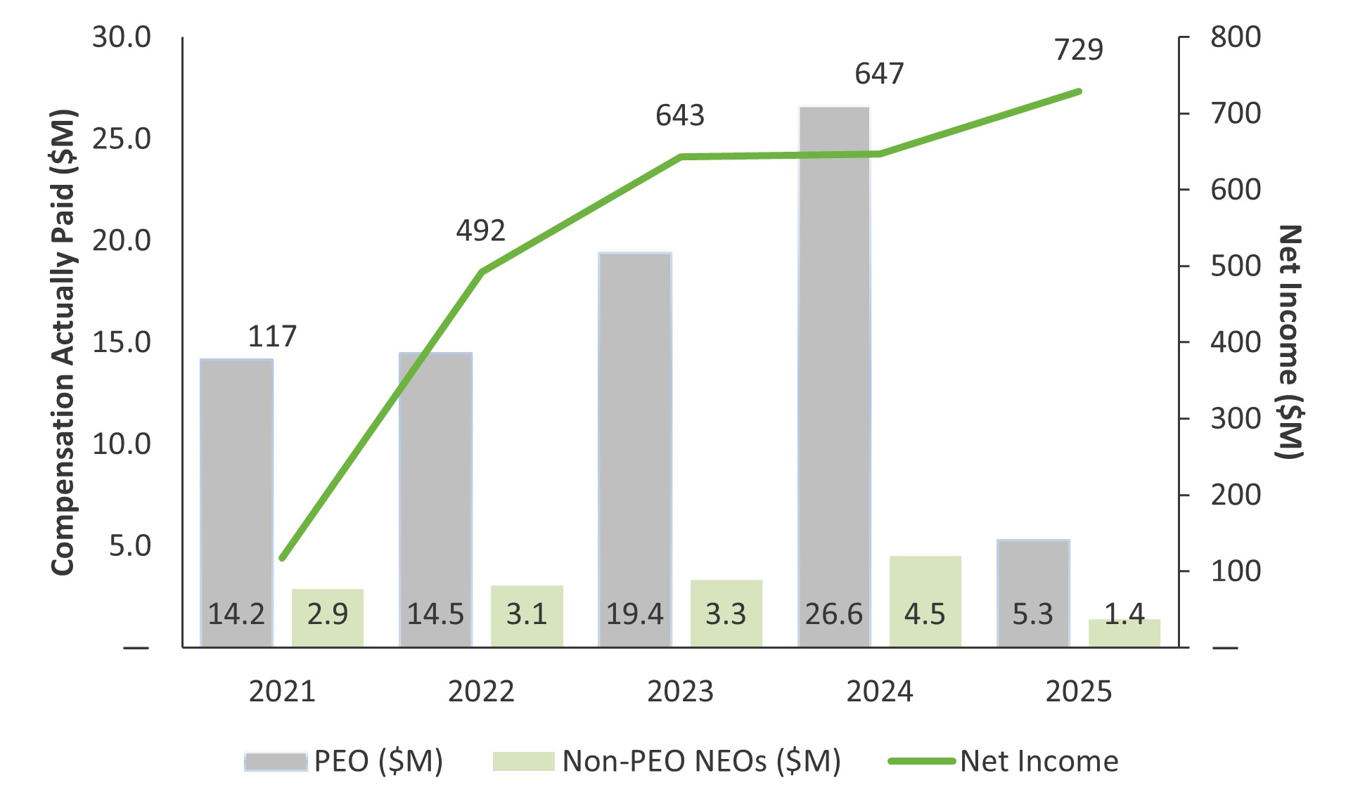 2025 CAP to Net Income.jpg