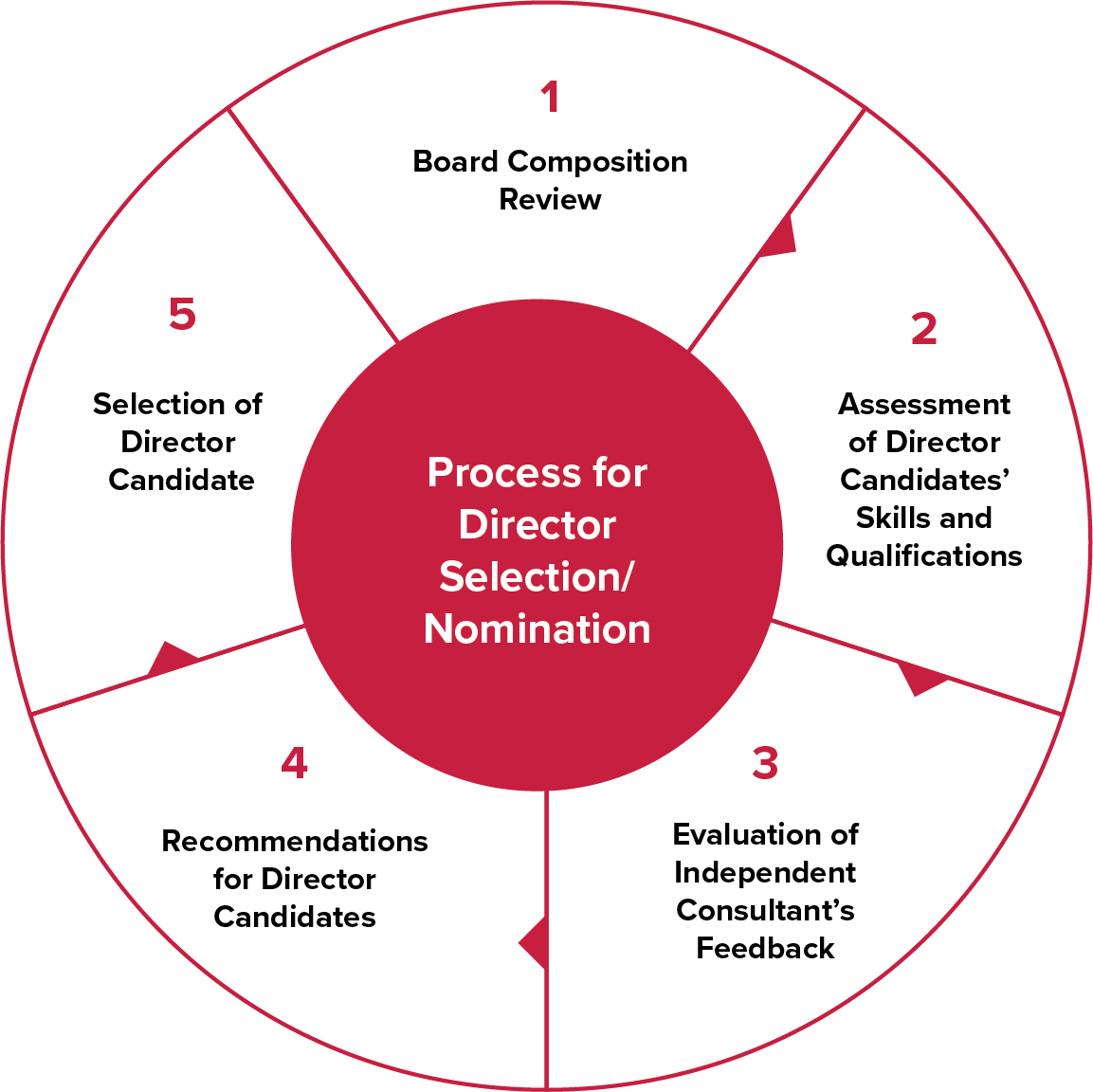 04_425125-1_gfx_boardsuccessionplanning.jpg