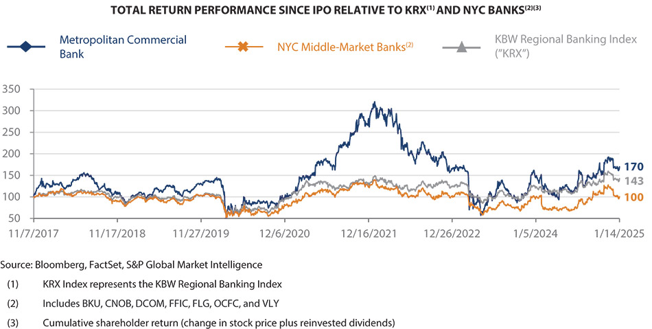 [MISSING IMAGE: lc_totalreturn-pn.jpg]