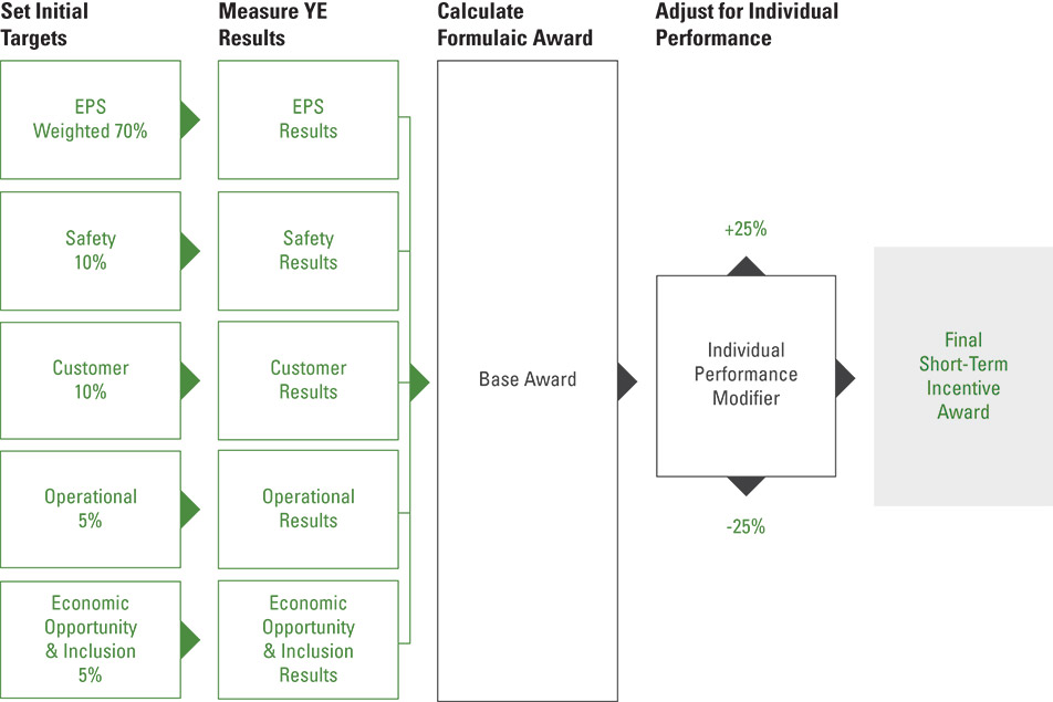 [MISSING IMAGE: fc_executivecompensation-pn.jpg]