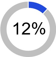 CEO Base %.jpg