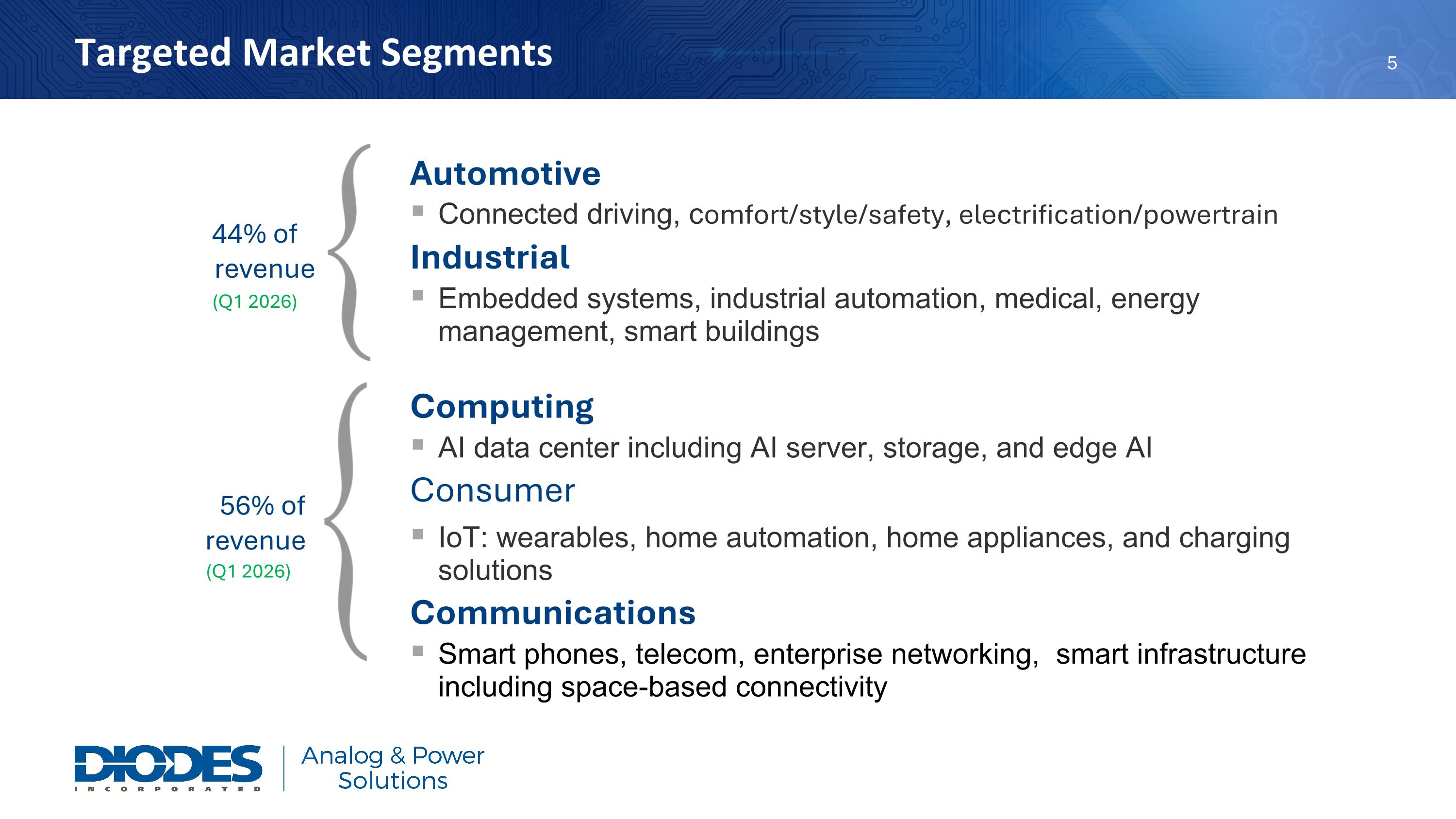 Slide 6