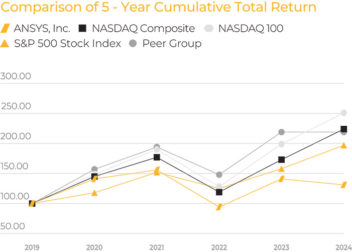 [MISSING IMAGE: lc_cumulative-pn.jpg]