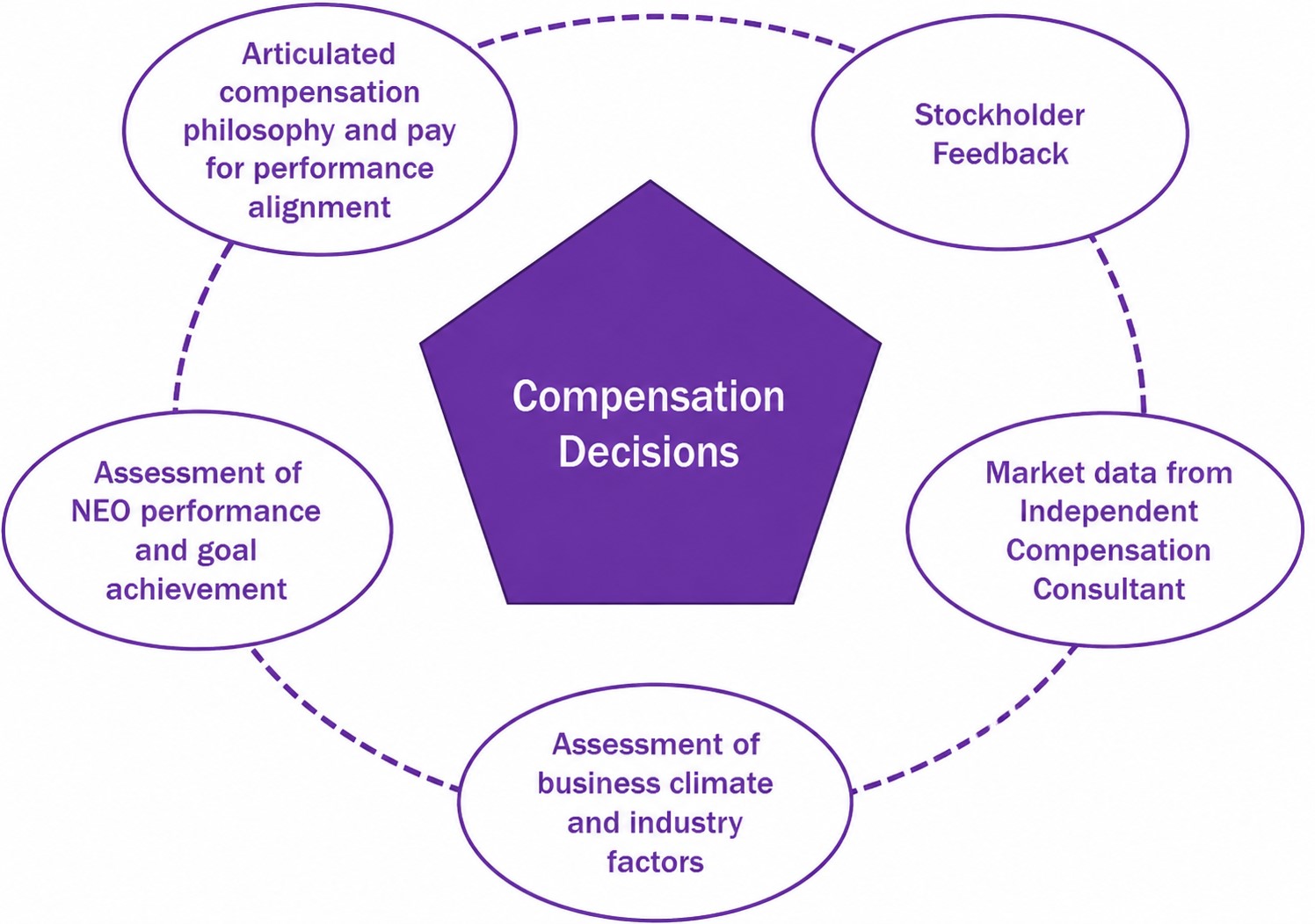 fy26compdecisions.jpg