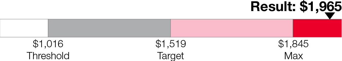 03 PRO013665_bar_ltip_cashflow.jpg