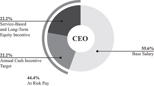 [MISSING IMAGE: pc_trgtceo-bw.jpg]