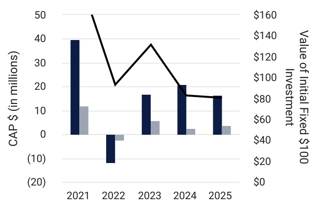 chart-86a3b42a86c641d1836a.jpg