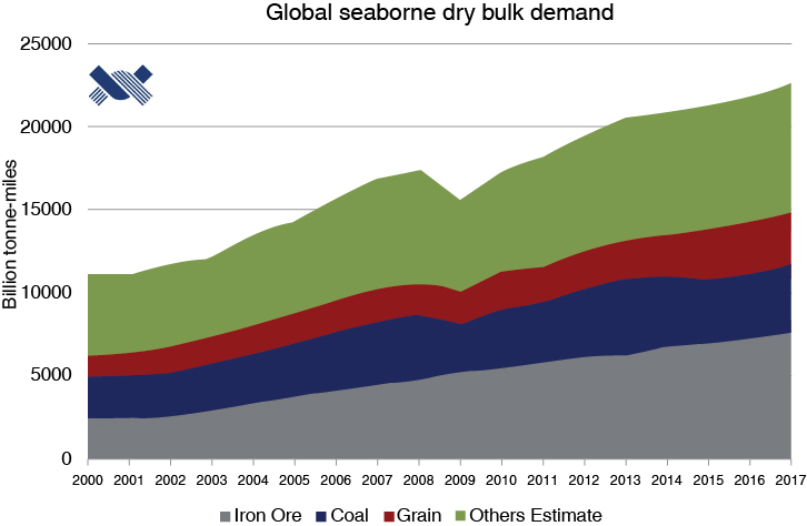 [MISSING IMAGE: tv493097_chrt-mile.jpg]