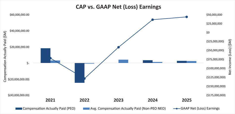[MISSING IMAGE: bc_capvsgaap-4c.jpg]