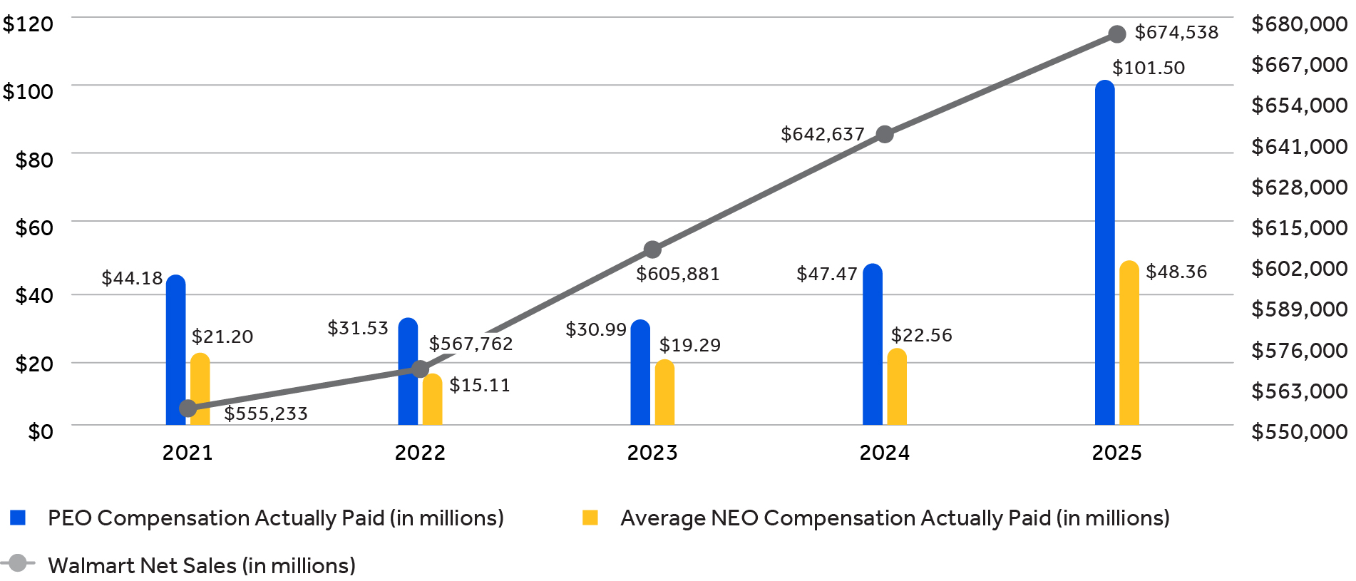 03_PRO013656_combo_Executive Comp_execcomp_peo3.jpg