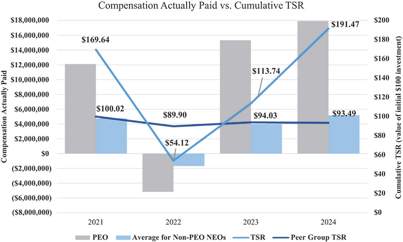 [MISSING IMAGE: bc_companytsr-4c.jpg]