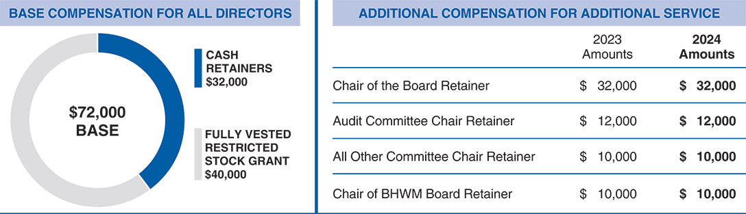 [MISSING IMAGE: pc_annualdirector-pn.jpg]