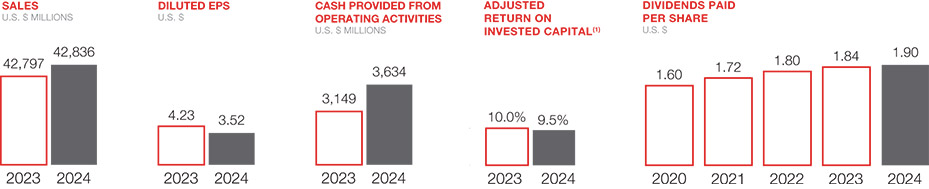 [MISSING IMAGE: bc_finan-pn.jpg]