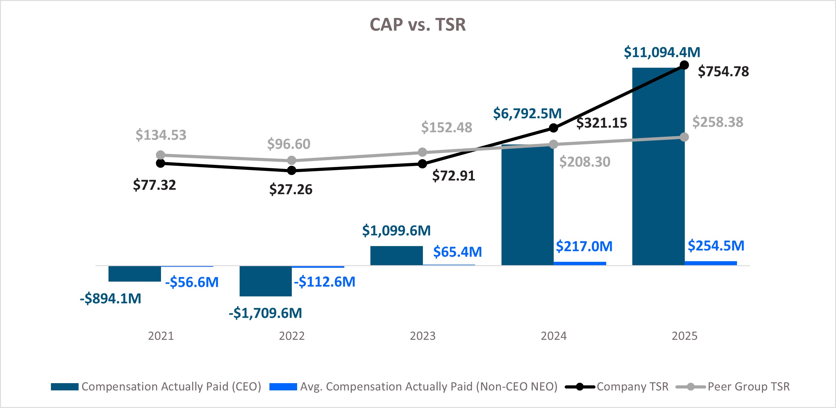 CAP vs TSR.jpg