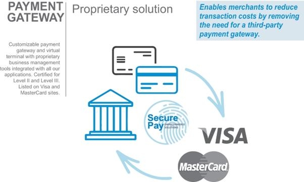 A diagram of a credit card  AI-generated content may be incorrect.