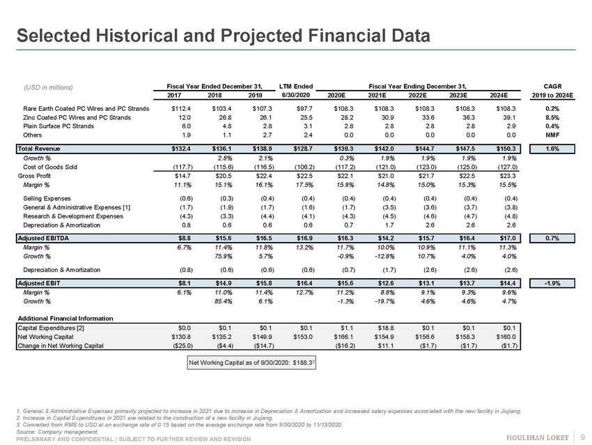 Exhibit_project oreo sc_page_09.jpg