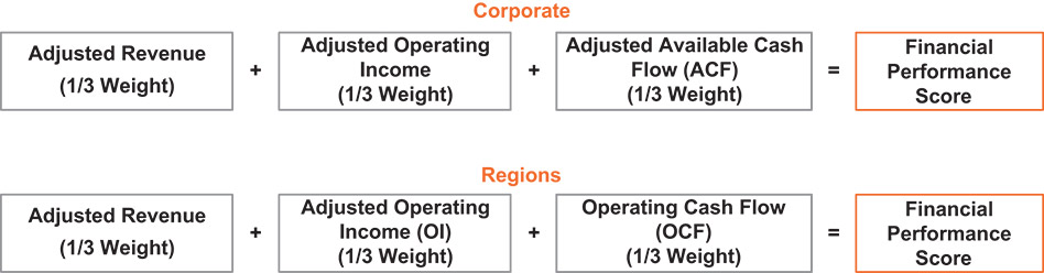 [MISSING IMAGE: tb_financialperf-pn.jpg]