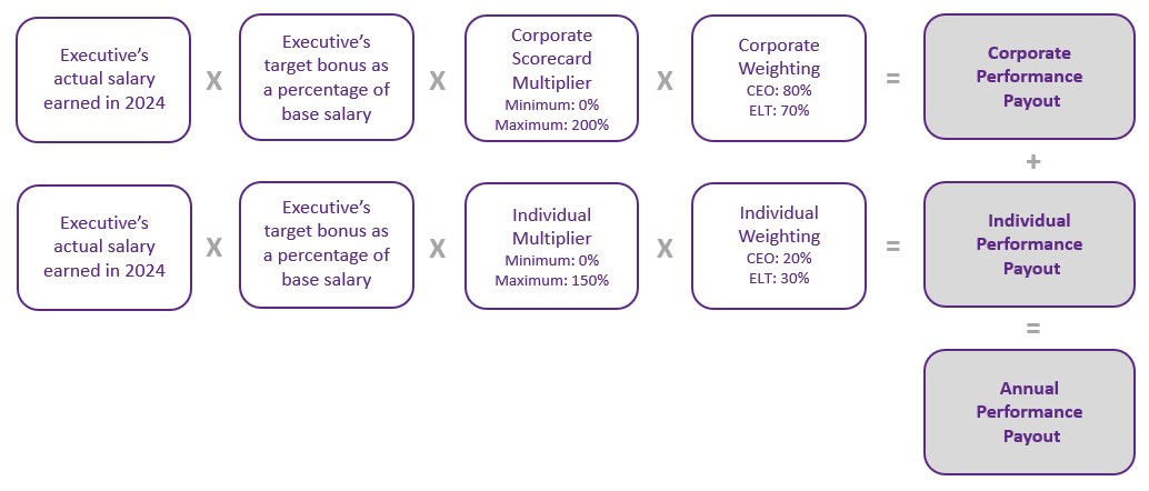 PB Multiplier Image.jpg