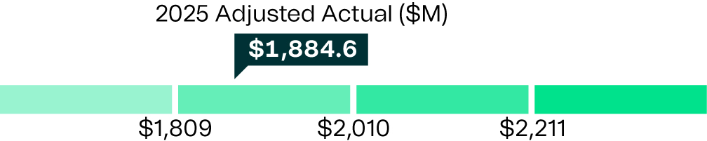 04_UIS_ProfitBasedCash_Revenue.jpg