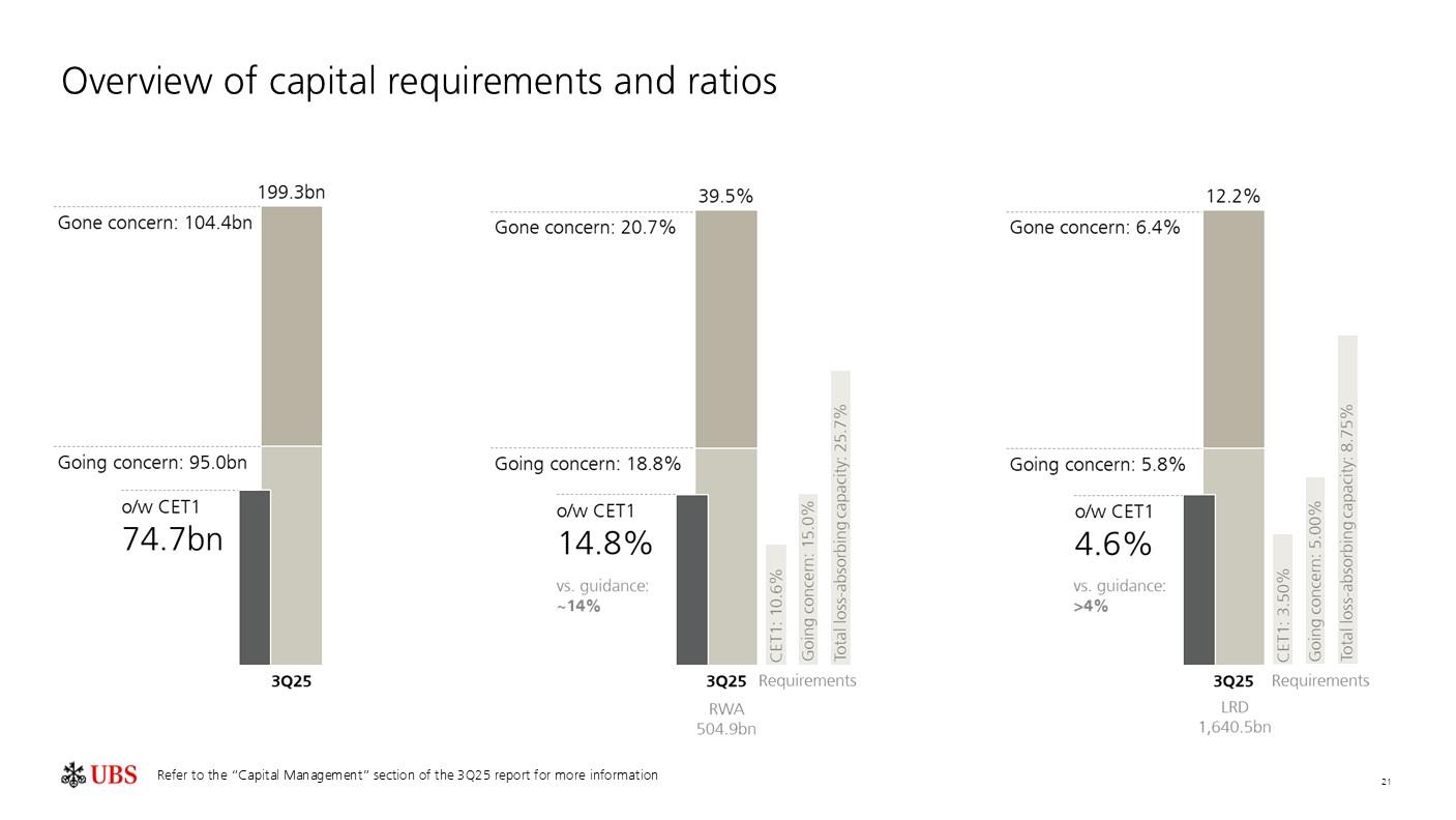 investorpreso20251029p24i0