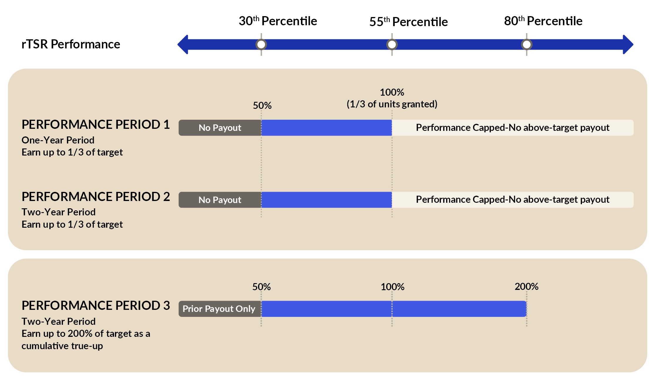 OKTA_PXY_2026_WO12_Graphic5.jpg
