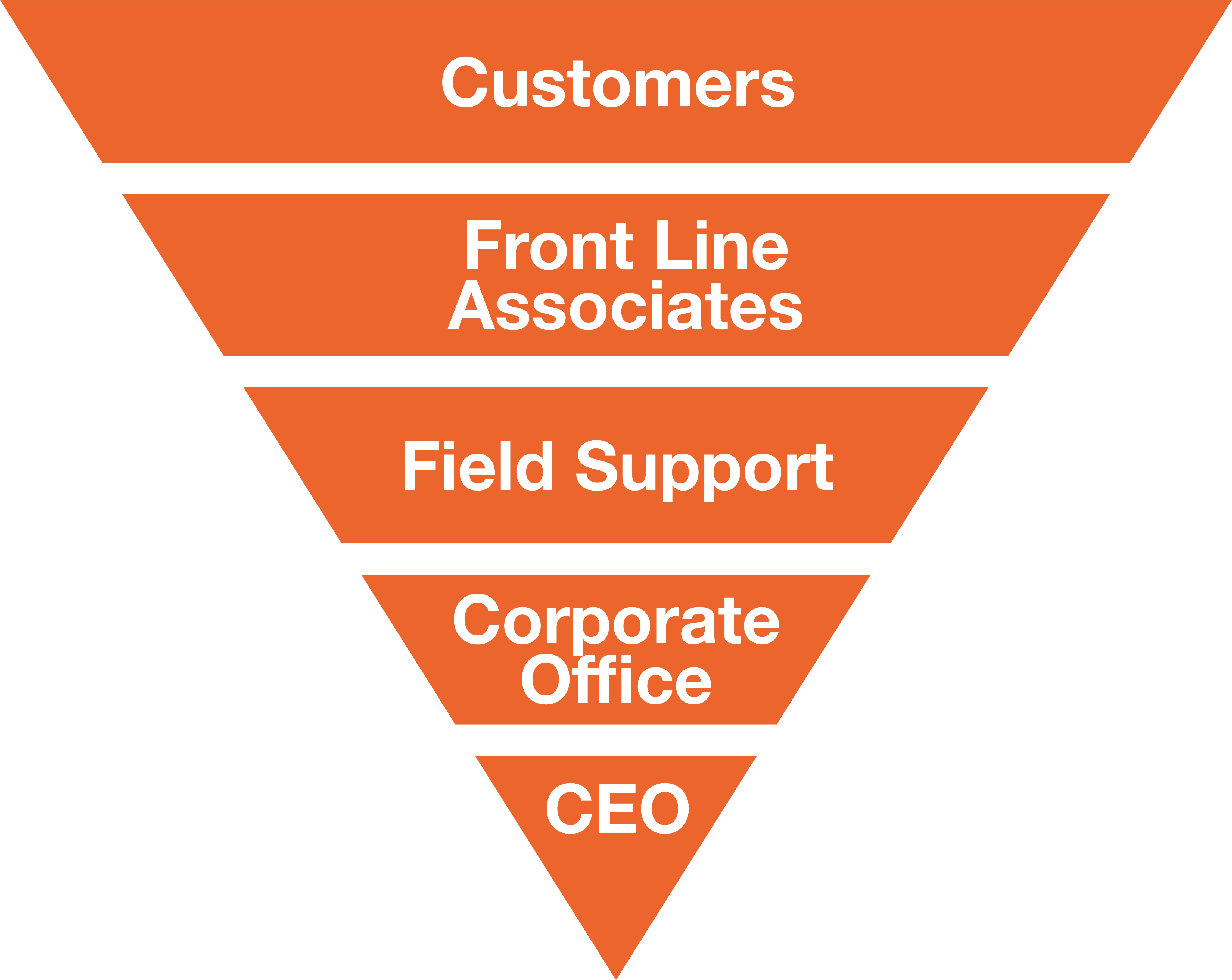 hdpyramid.jpg