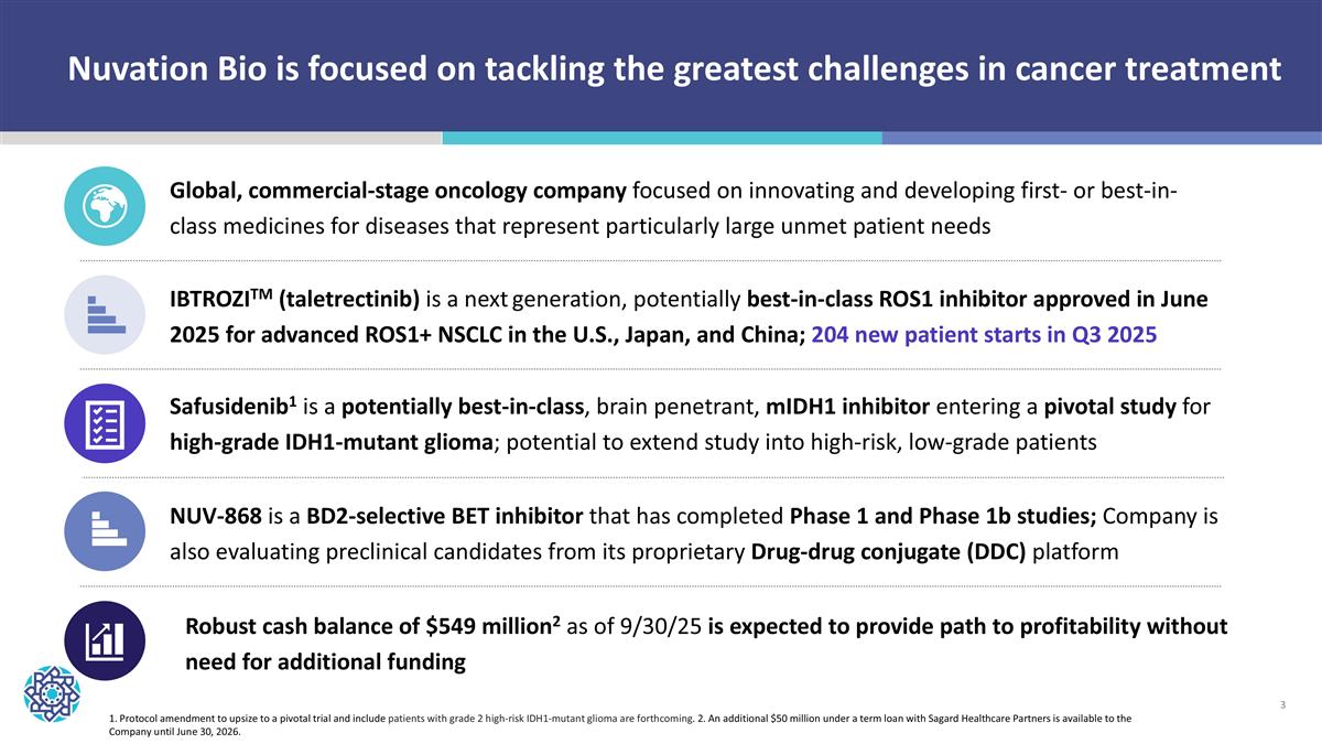Slide 3