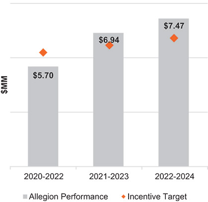 [MISSING IMAGE: bc_earnings-pn.jpg]