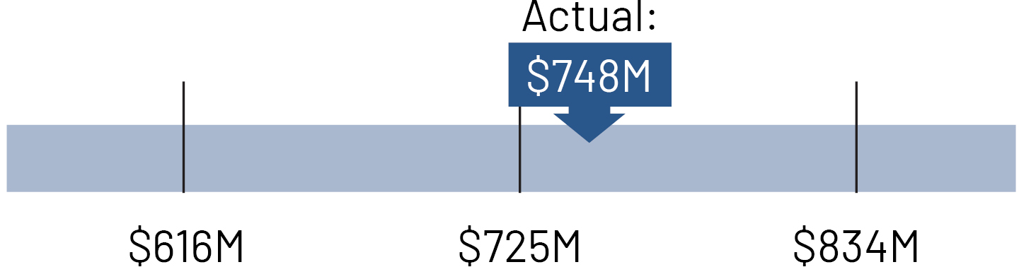 02_PNR_pool segment_pentair fcf.jpg